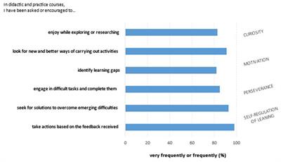 Feedback as an opportunity to promote lifelong learning in pre-service teachers: a mixed methods study